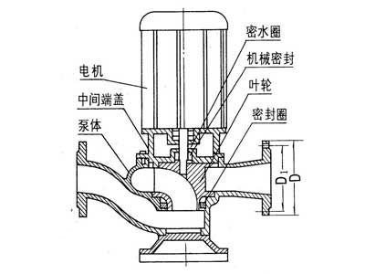 GW管道式無堵塞排污泵結(jié)構圖.bmp